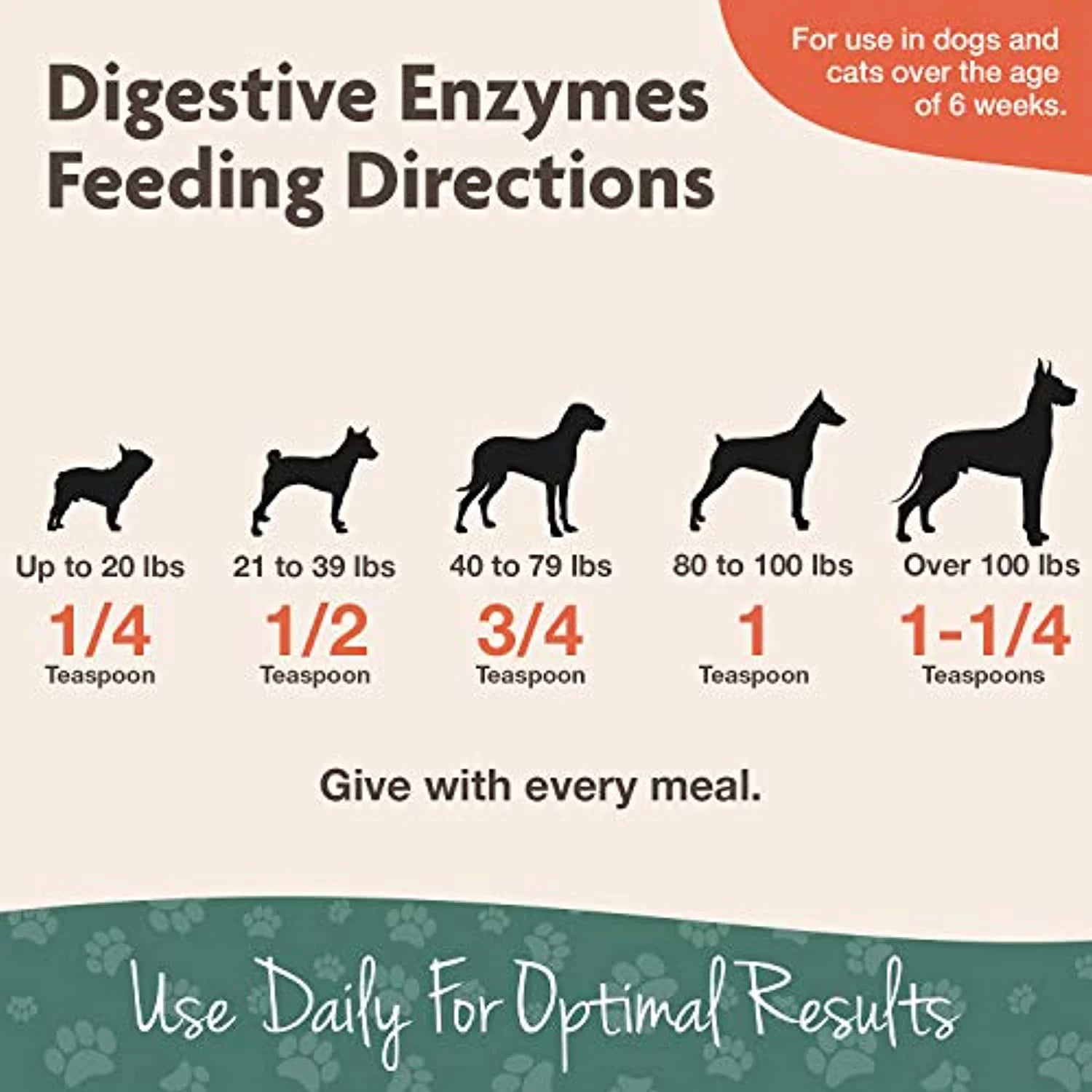 NaturVet Digestive Enzymes for Dogs & Cats, Probiotics & Prebiotics, 4 oz Powder S7111