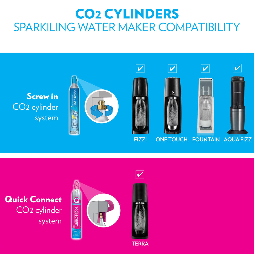Sparkling Water Maker Bundle with CO2 and 2 Bottles a7k