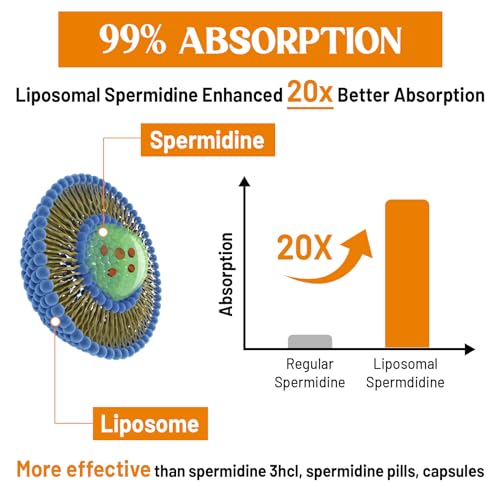 Liposomal Spermidine Supplement 120 Softgels a7