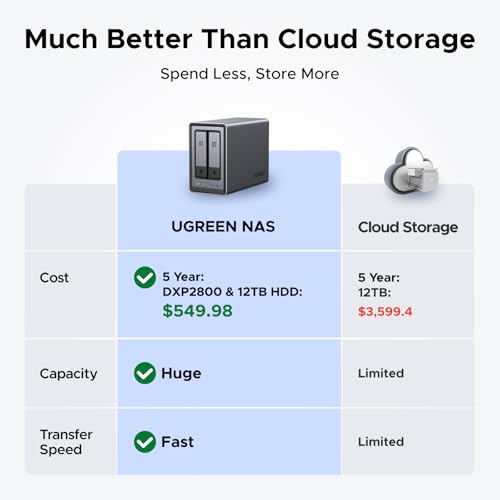 2-Bay Desktop NAS with Intel N100, 8GB DDR5, 2.5GbE, M.2 NVMe Slots, 4K HDMI, Diskless a7