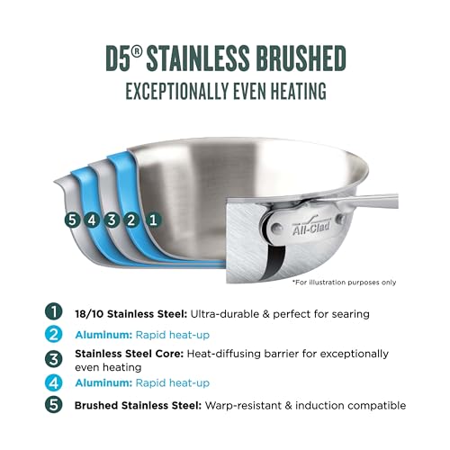 All-Clad D5 5-Ply Brushed Stainless Steel Fry Pan with Lid, 14 Inch, Induction Compatible P161