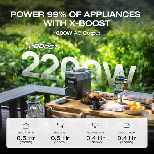 EF ECOFLOW Solar Generator DELTA2 with 220W Solar Panel, Portable Power Station Z81983