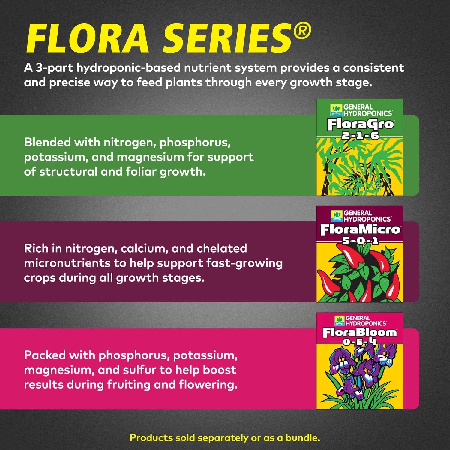 General Hydroponics Flora Series Fertilizer Bundle with pH Control Kit P371409
