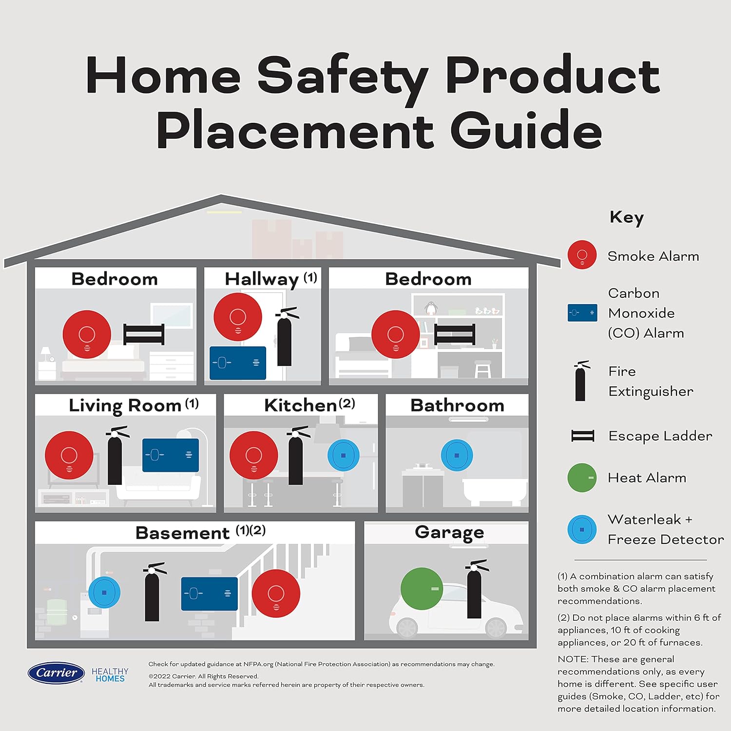 Kidde Smoke & Carbon Monoxide Detector, AA Battery Powered, 1 Pack B52263