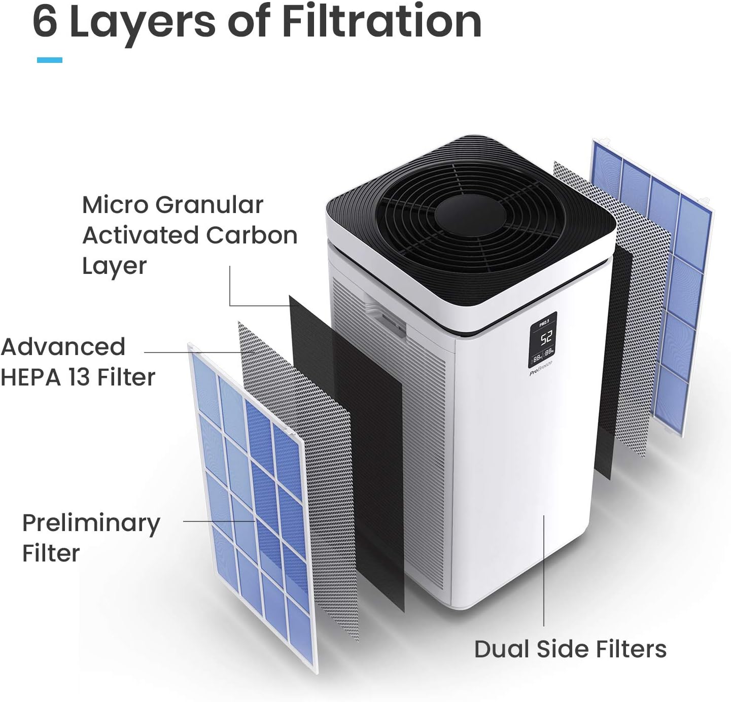 Pro HEPA Air Purifier for Home Office 2000 Sq Ft a7