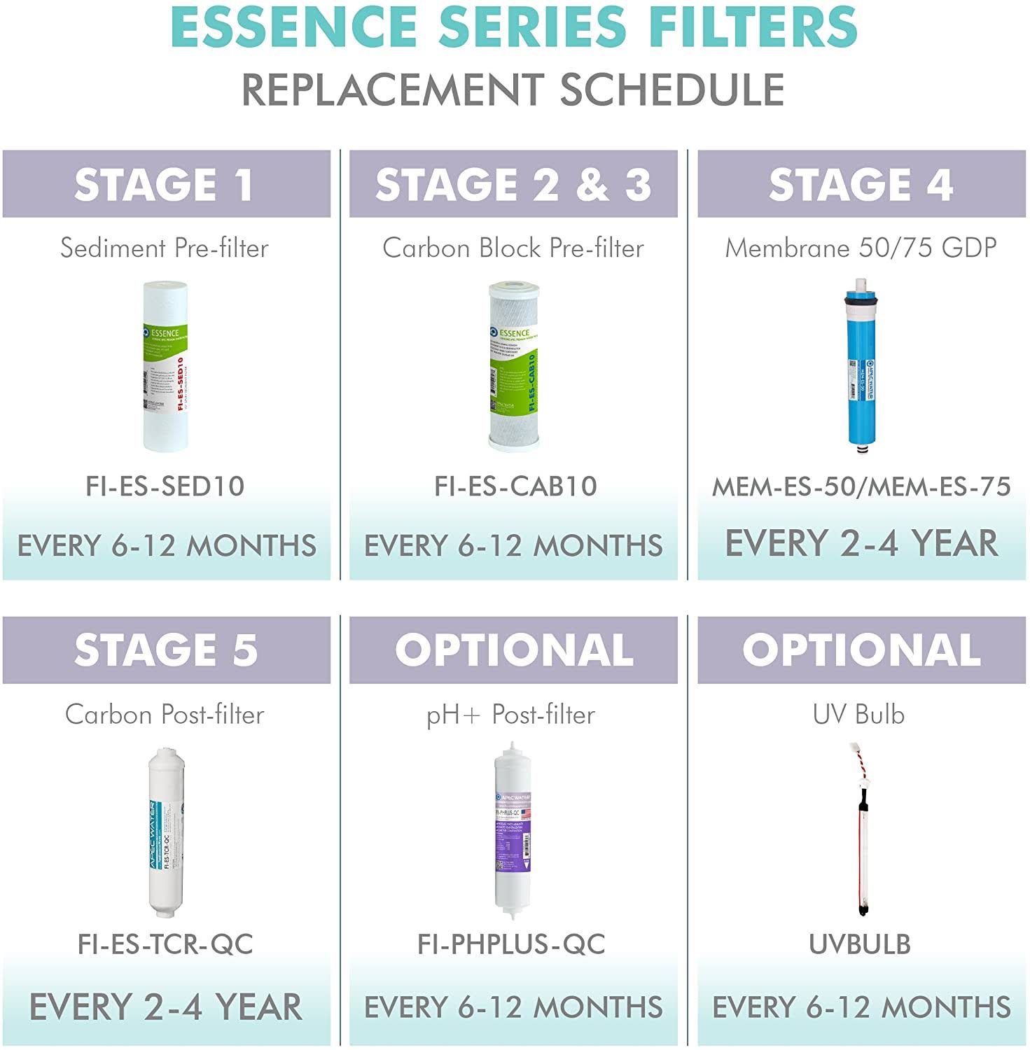 Reverse Osmosis Water Filter Replacement Set 50 GPD a7