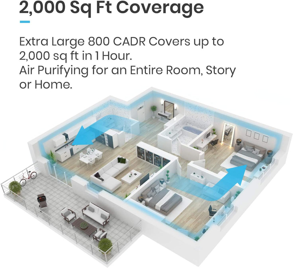 Pro HEPA Air Purifier for Home Office 2000 Sq Ft a7