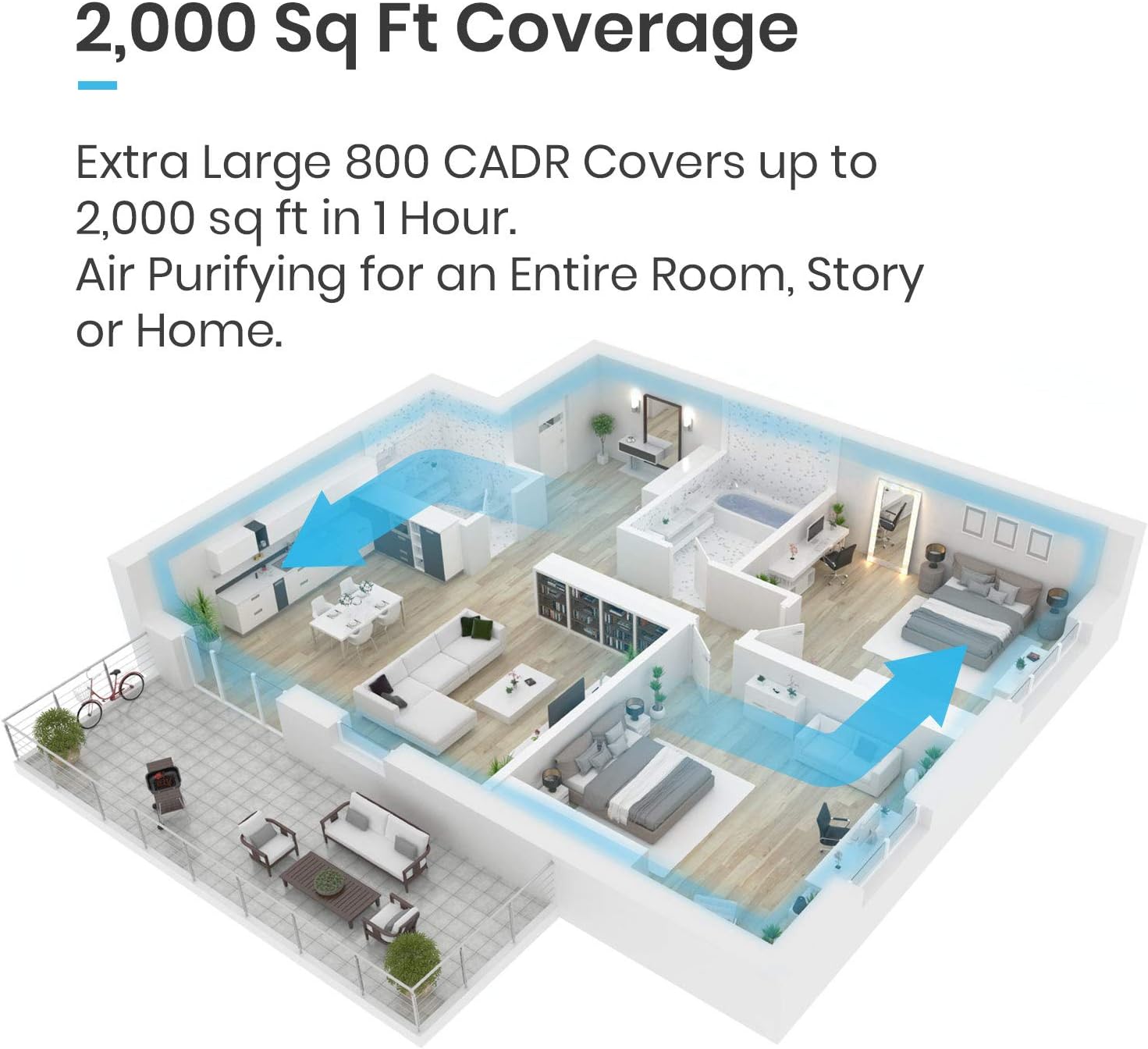 Pro HEPA Air Purifier for Home Office 2000 Sq Ft a7