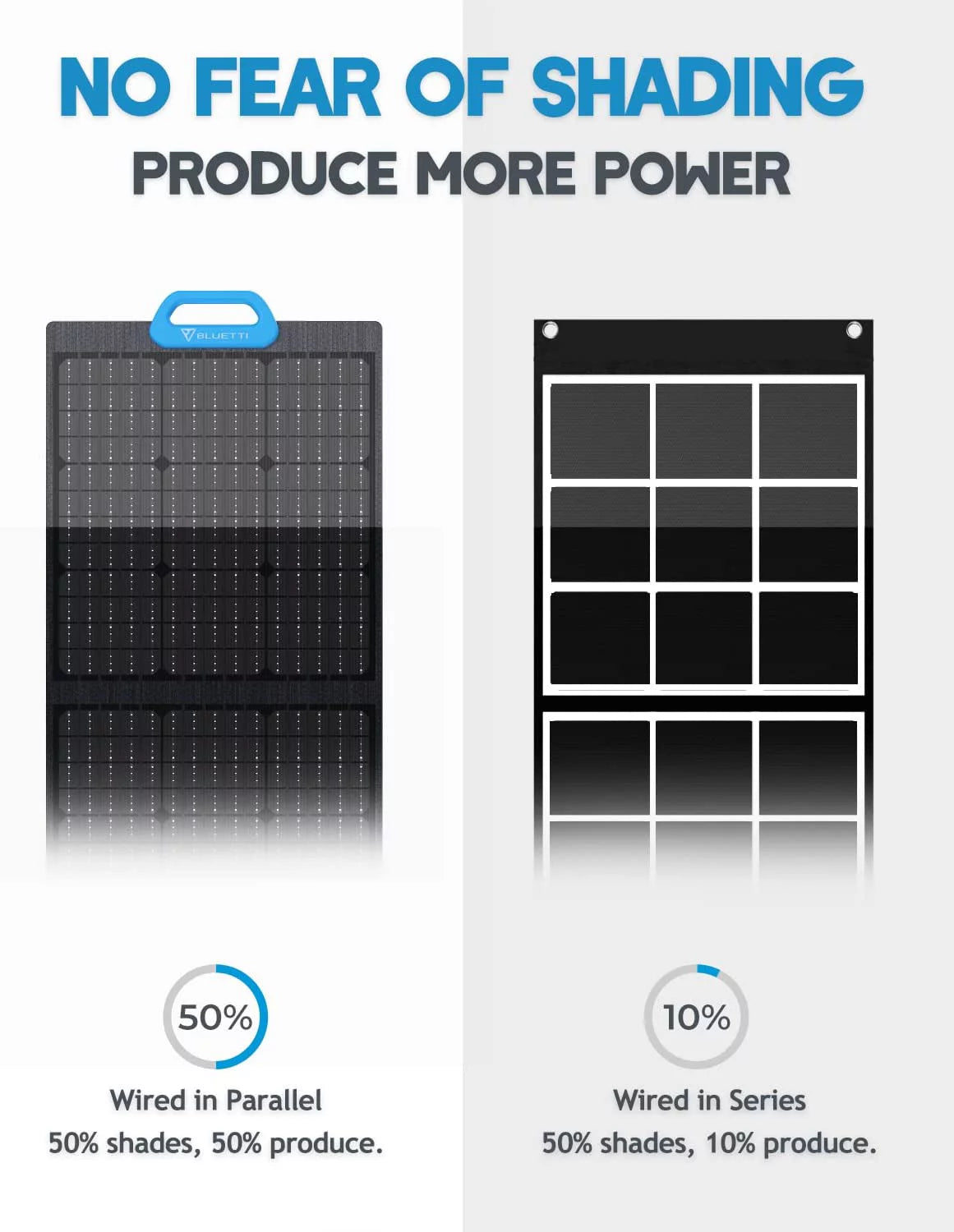 Portable Solar Generator 200W with 2048Wh Power Station, LiFePO4 Expandable to 8192Wh for Home Use k7p