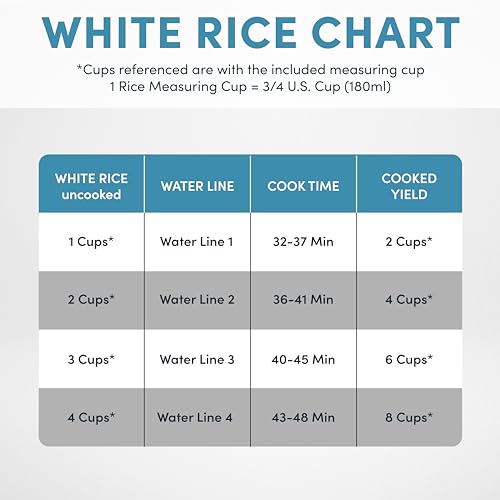Rice Cooker 4-Cup Uncooked 8-Cup Cooked Stainless Steel a7
