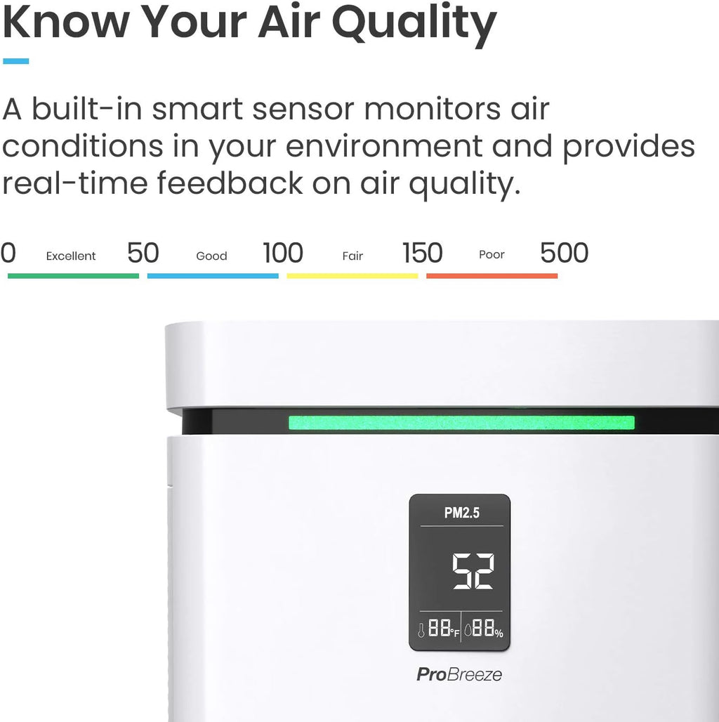 Pro HEPA Air Purifier for Home Office 2000 Sq Ft a7