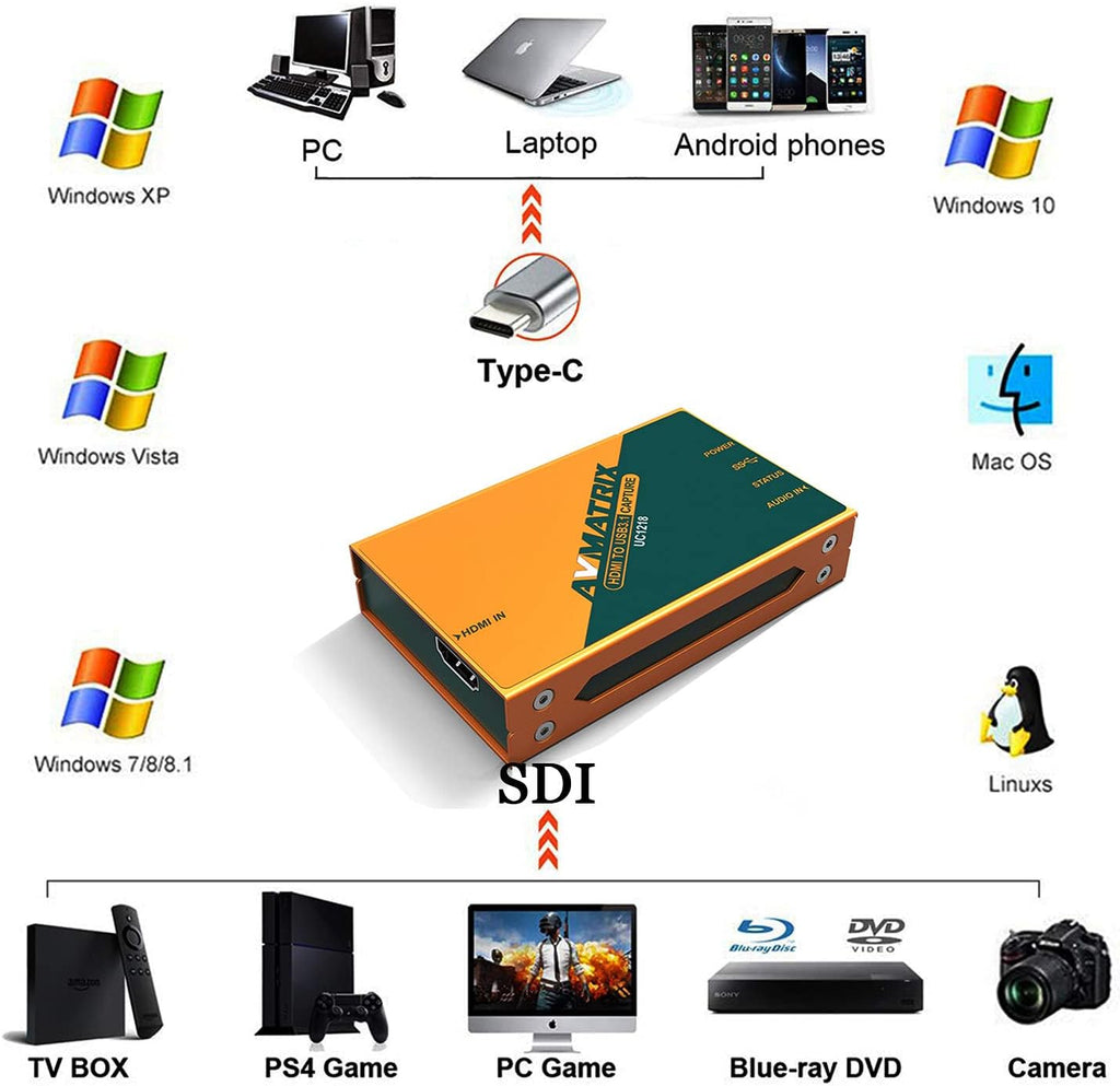 Video Capture Card HDMI to USB 3.0 4K 60fps Live Streaming a7