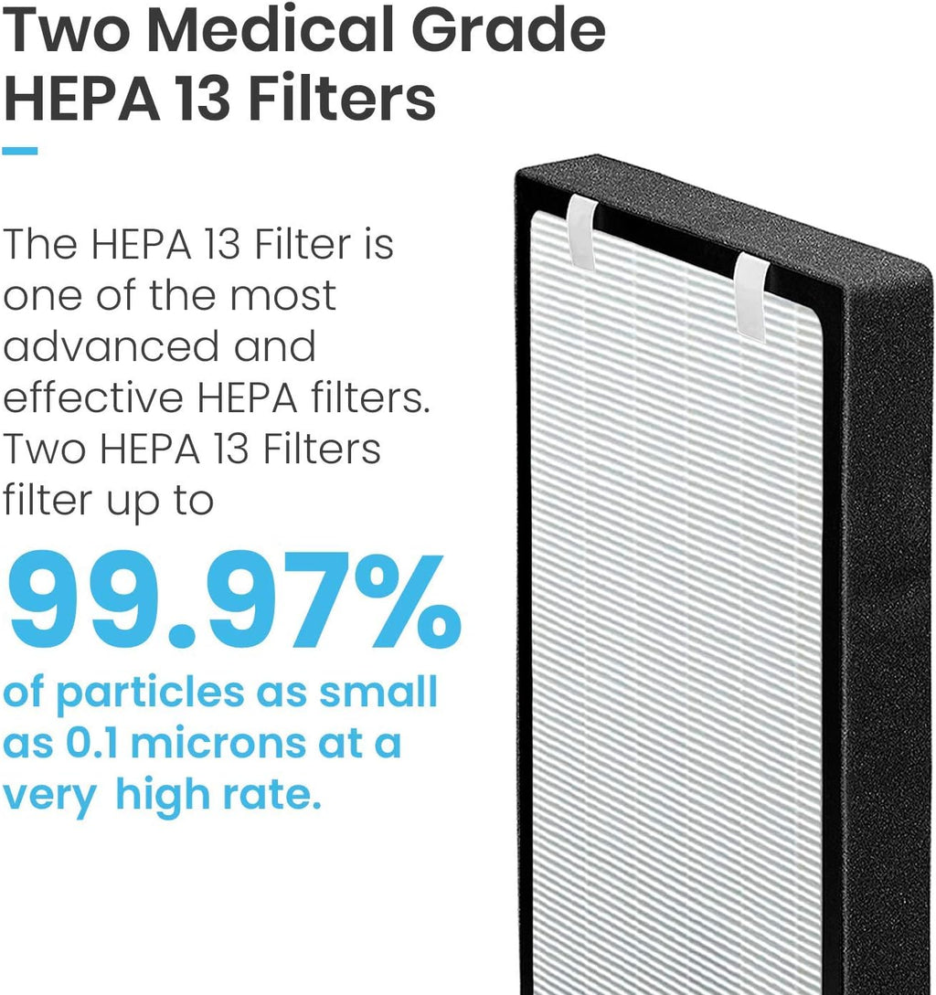 Pro HEPA Air Purifier for Home Office 2000 Sq Ft a7