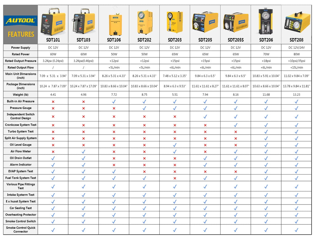 AUTOOL Car EVAP Smoke Machine Leak Tester, DC12V I193