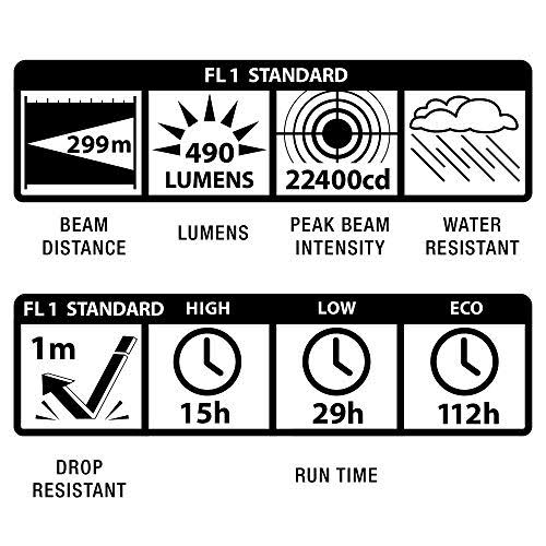 Maglite Ml50l LED 2-Cell C Flashlight, Black k7