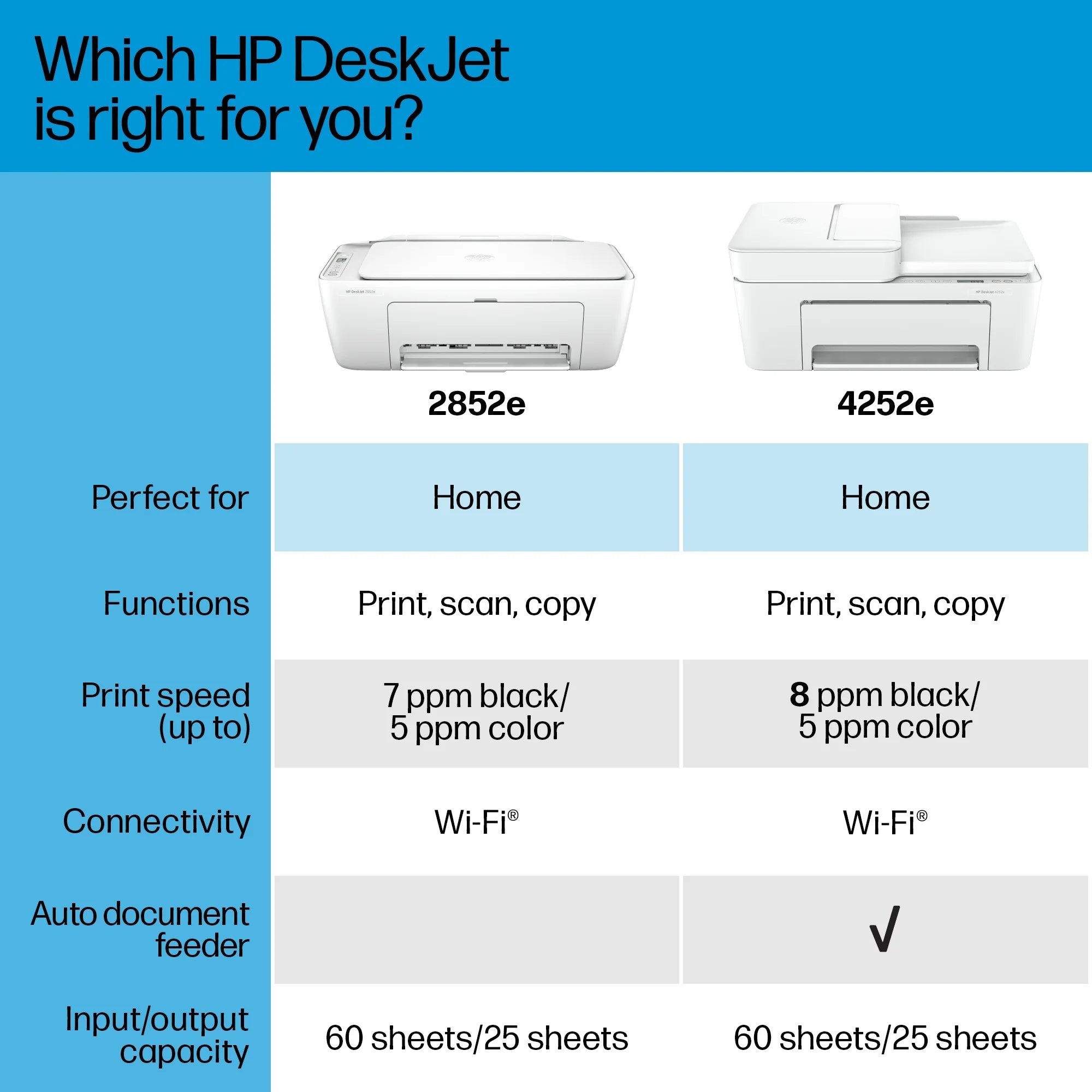 HP DeskJet 4252e Wireless All-in-One Color Inkjet Printer Scanner Copier k7