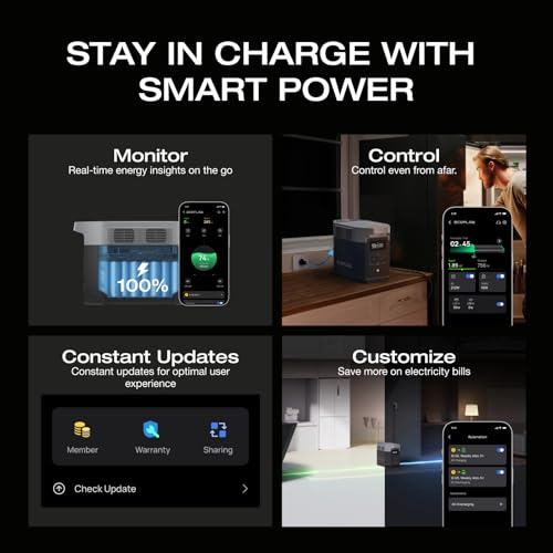 EF ECOFLOW Solar Generator DELTA2 with 220W Solar Panel, Portable Power Station Z81983