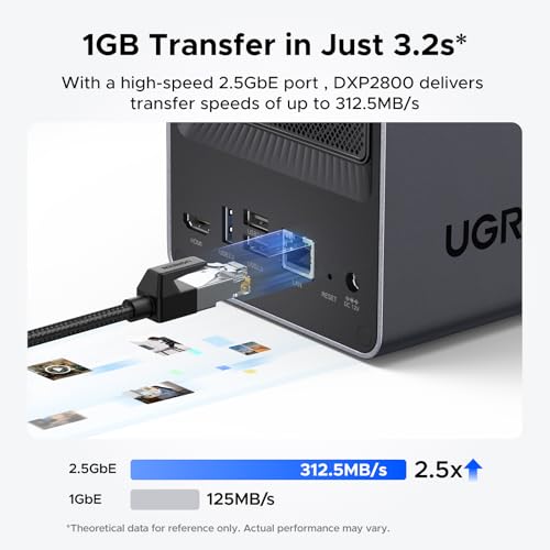 2-Bay Desktop NAS with Intel N100, 8GB DDR5, 2.5GbE, M.2 NVMe Slots, 4K HDMI, Diskless a7