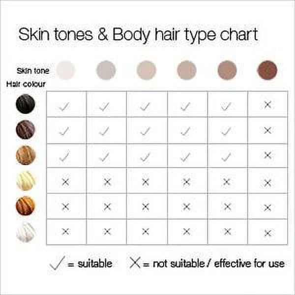 IPL Hair Removal for Body and Face k7p