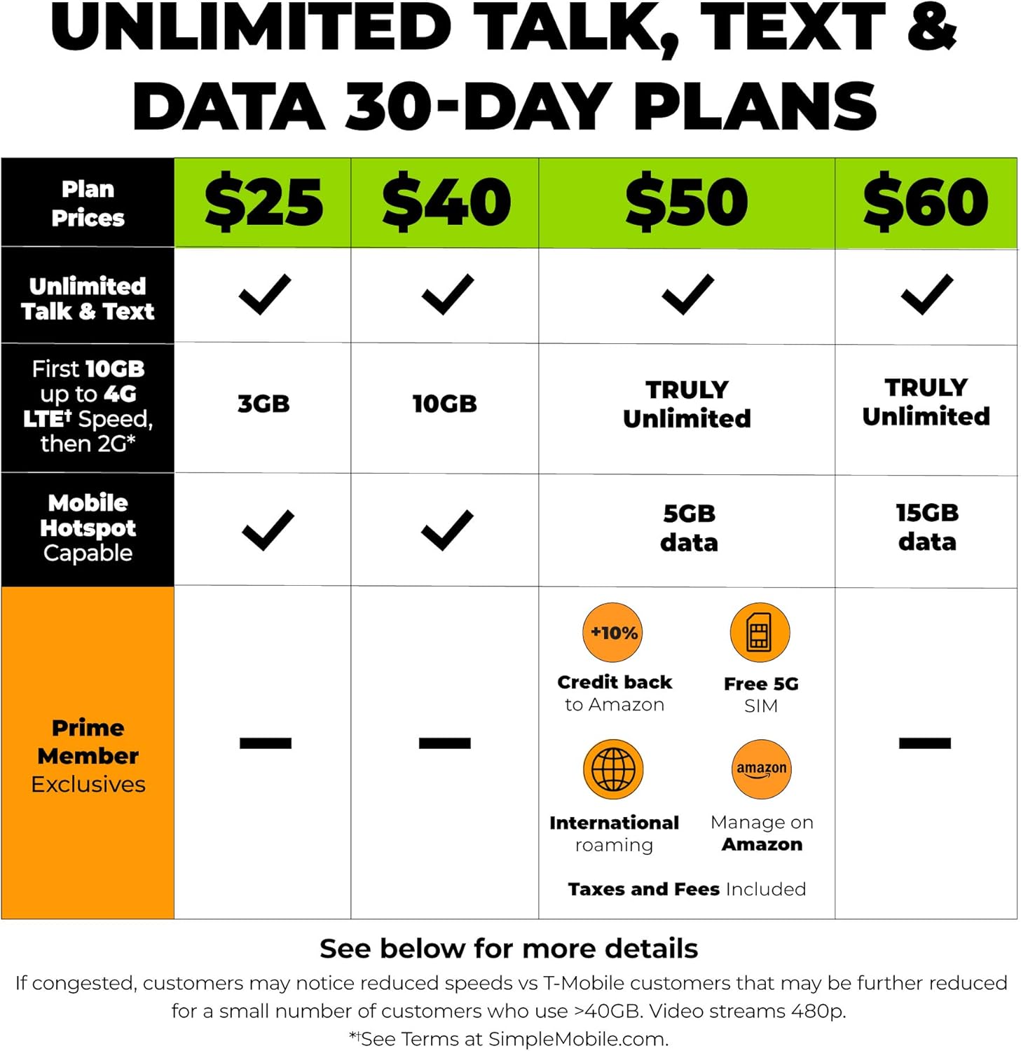 Unlimited Talk Text Data Plan 5G a7