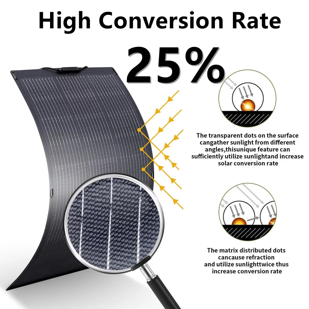 ALLPOWERS S1500 Portable Solar Generator Kit with 100W Flexible Solar Panel Q6342