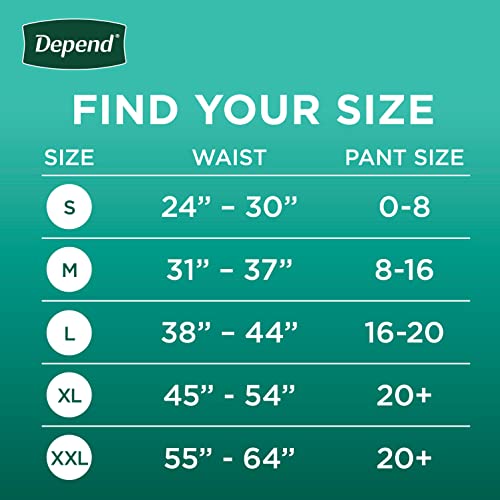 Disposable Incontinence Underwear for Women, Maximum Absorbency, Small, 80 Count q7k