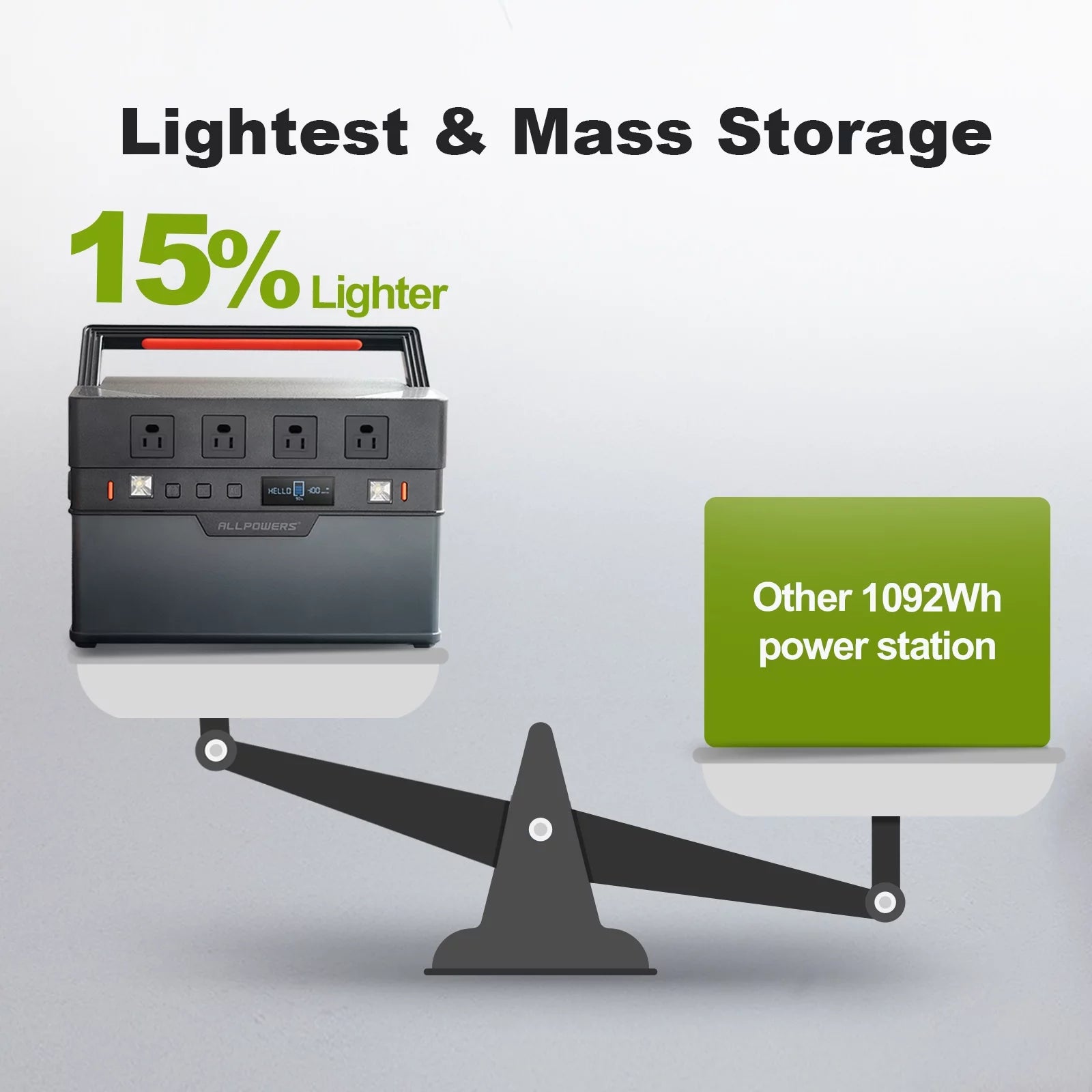 ALLPOWERS S1500 Portable Solar Generator Kit with 100W Flexible Solar Panel Q6342