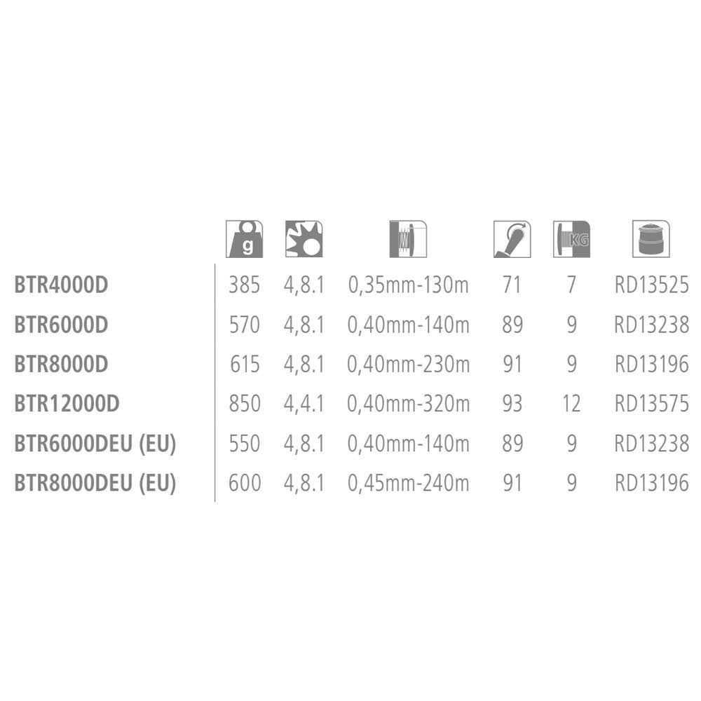 Baitrunner Freespool Reel k7a