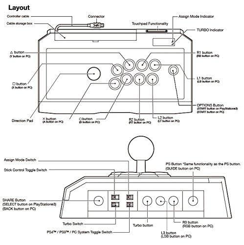 Arcade Fight Stick for PS4 PS3 White a7