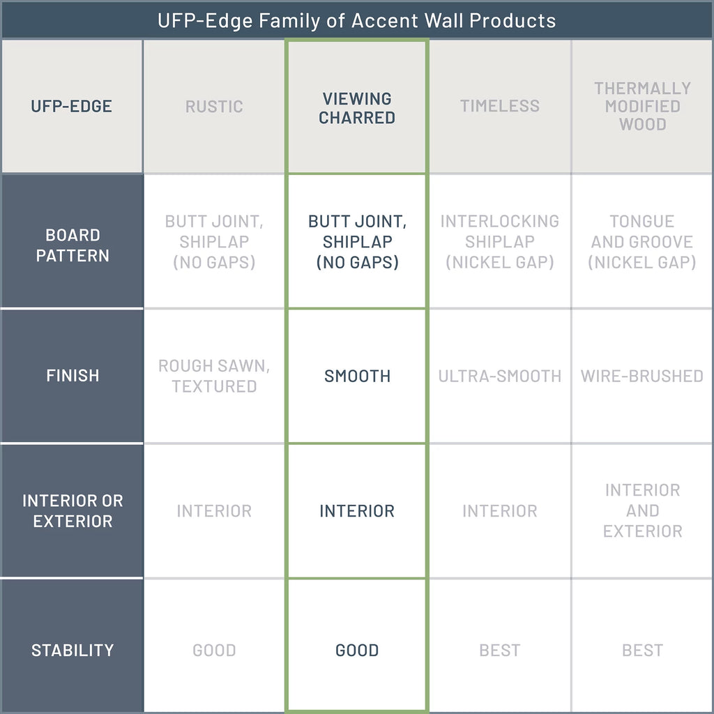UFP-Edge Charred Wood Shiplap Boards 4-Pack, Smoke White T713446