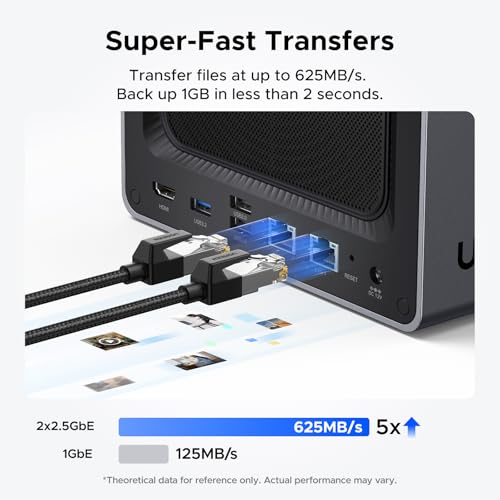 2-Bay Desktop NAS with Intel N100, 8GB DDR5, 2.5GbE, M.2 NVMe Slots, 4K HDMI, Diskless a7