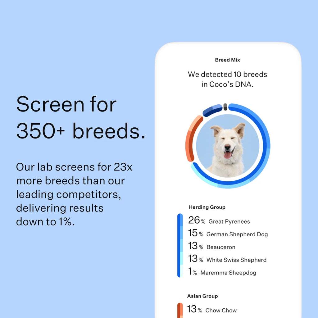 Dog DNA Test Kit for Breed Discovery k7