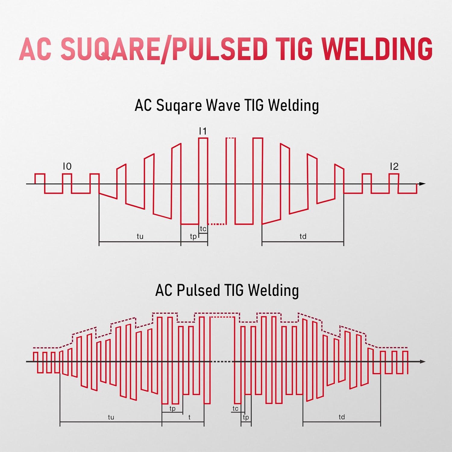 AC/DC Aluminum TIG Welder with Pulse LED Display, Dual Voltage k7m
