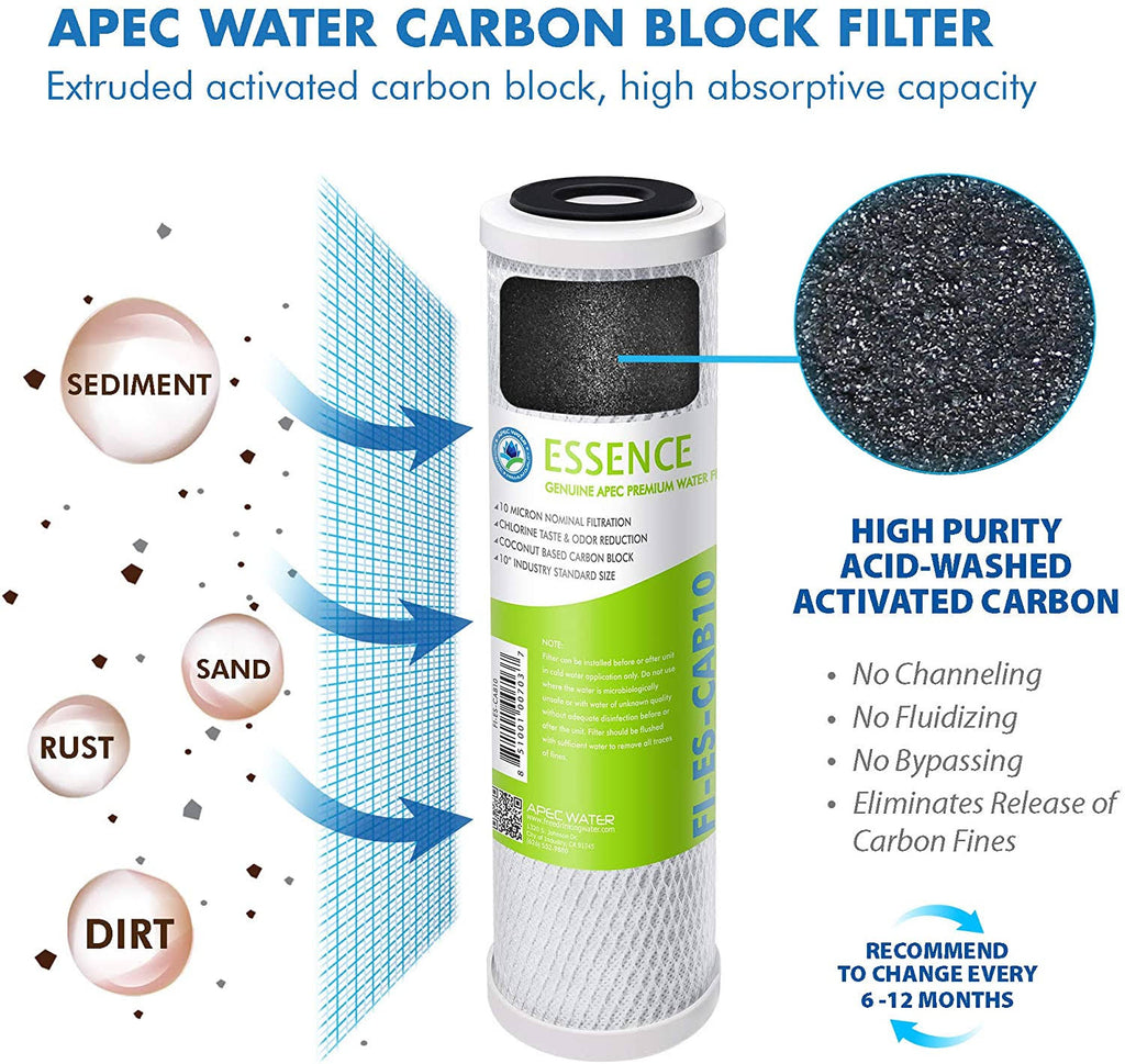 Reverse Osmosis Water Filter Replacement Set 50 GPD a7