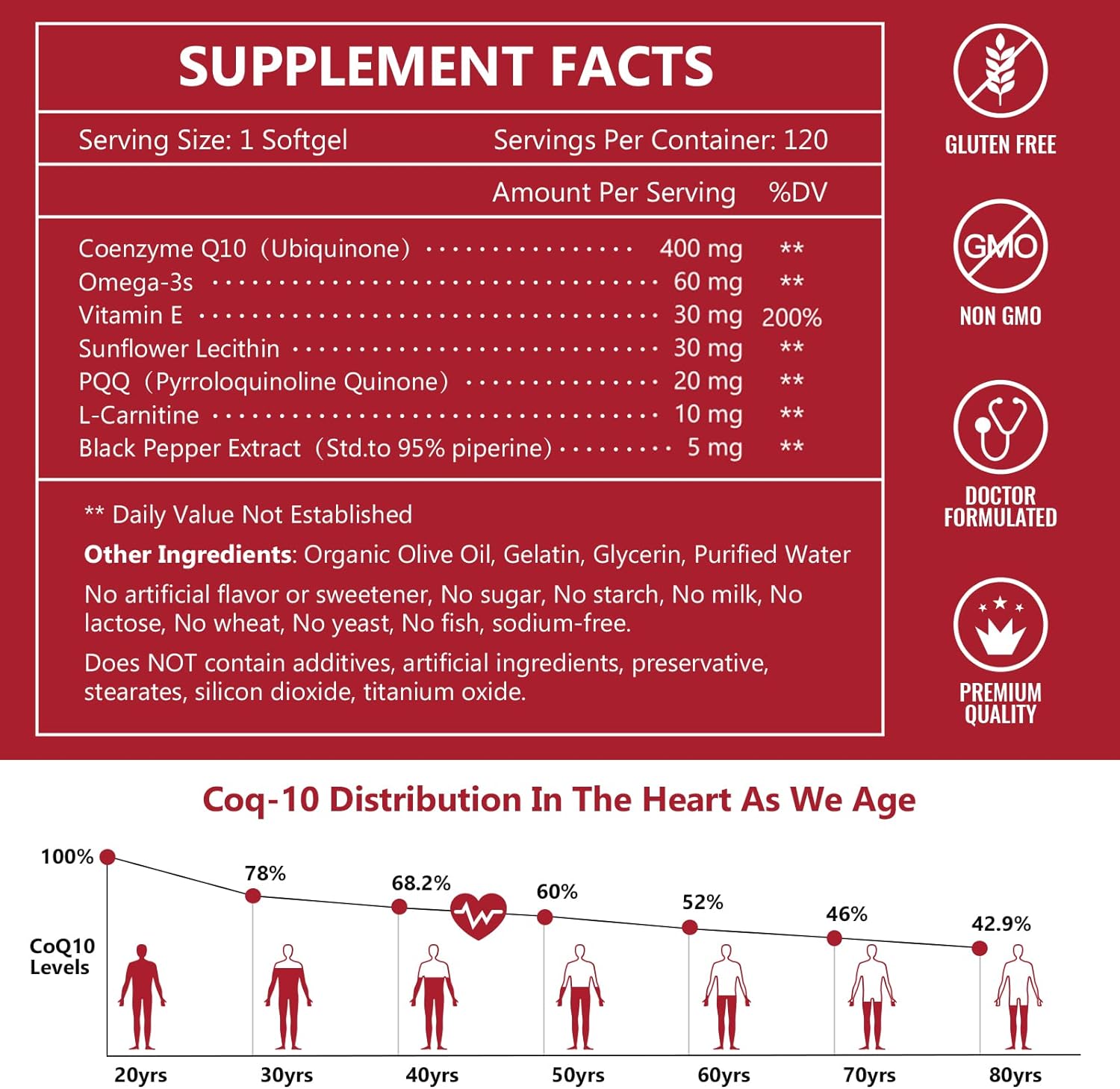CoQ10 400mg with PQQ, Omega-3s & L-Carnitine, High Absorption, 120 Servings a7