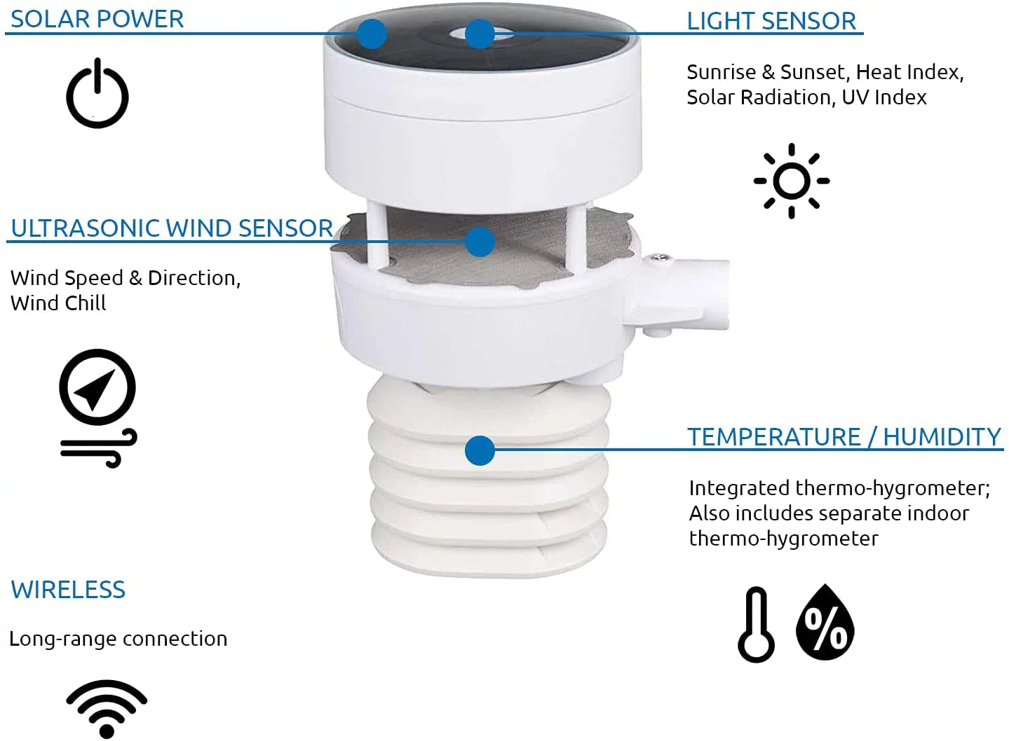 Ambient Weather WS-5000-IP Ultrasonic Smart Weather Station with Remote Monitoring J66468