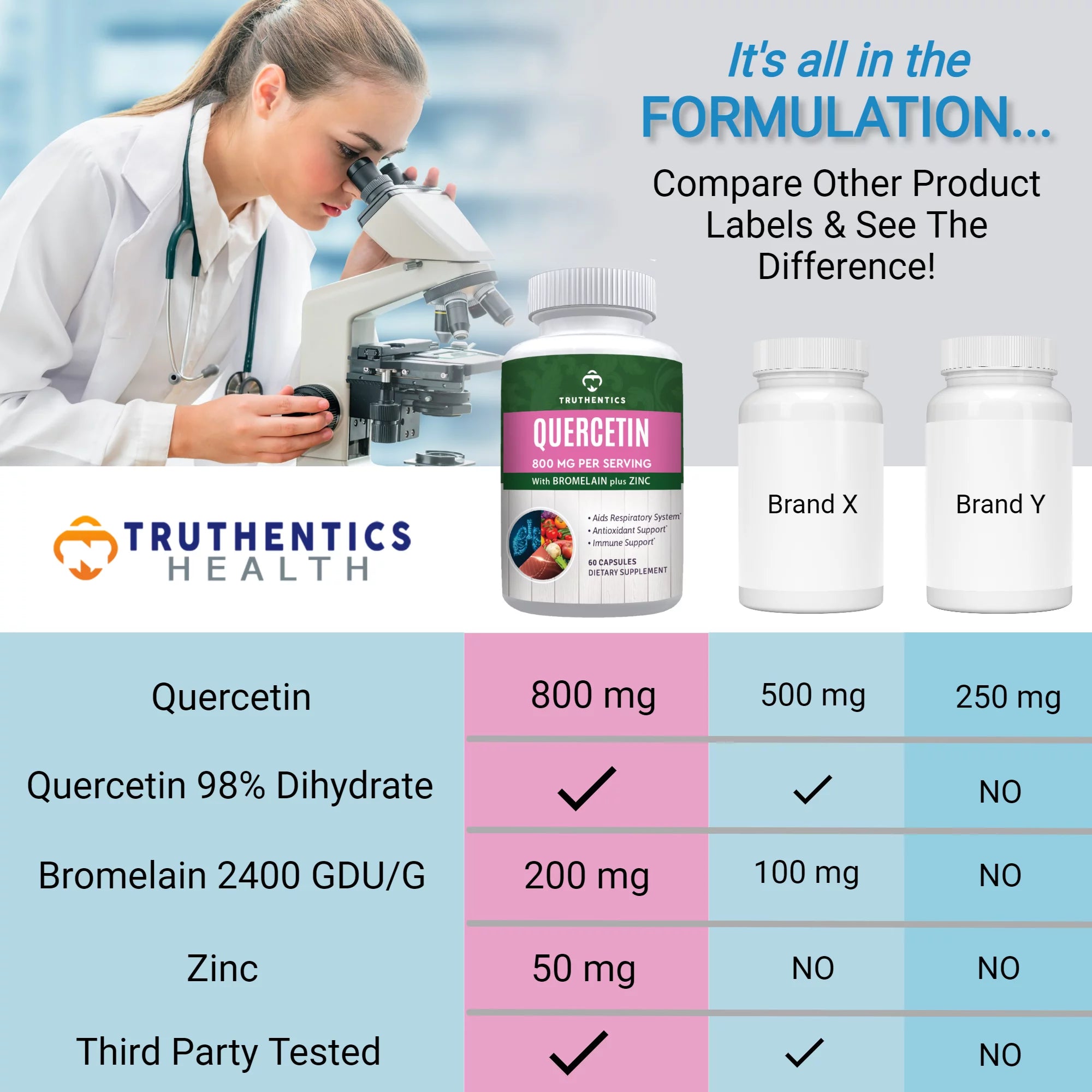 Truthentics Quercetin with Bromelain Zinc Supplement (2-Pack), 120 Capsules X224159