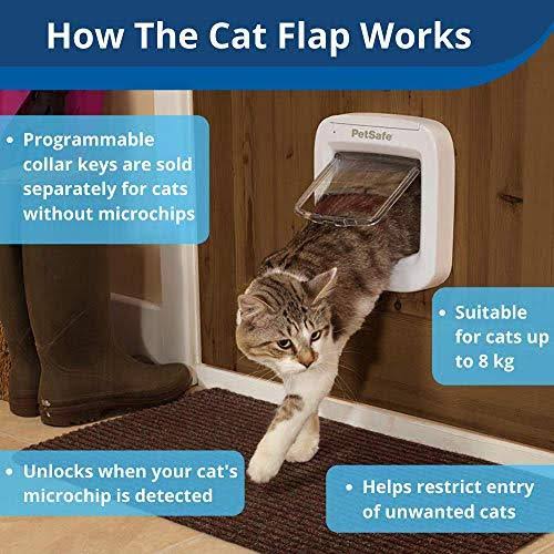 Microchip Cat Flap with Selective Entry a7