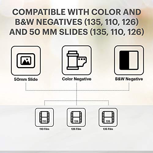 Film & Slide Scanner with 5" LCD Screen, Convert Negatives to Digital JPEG Photos a7