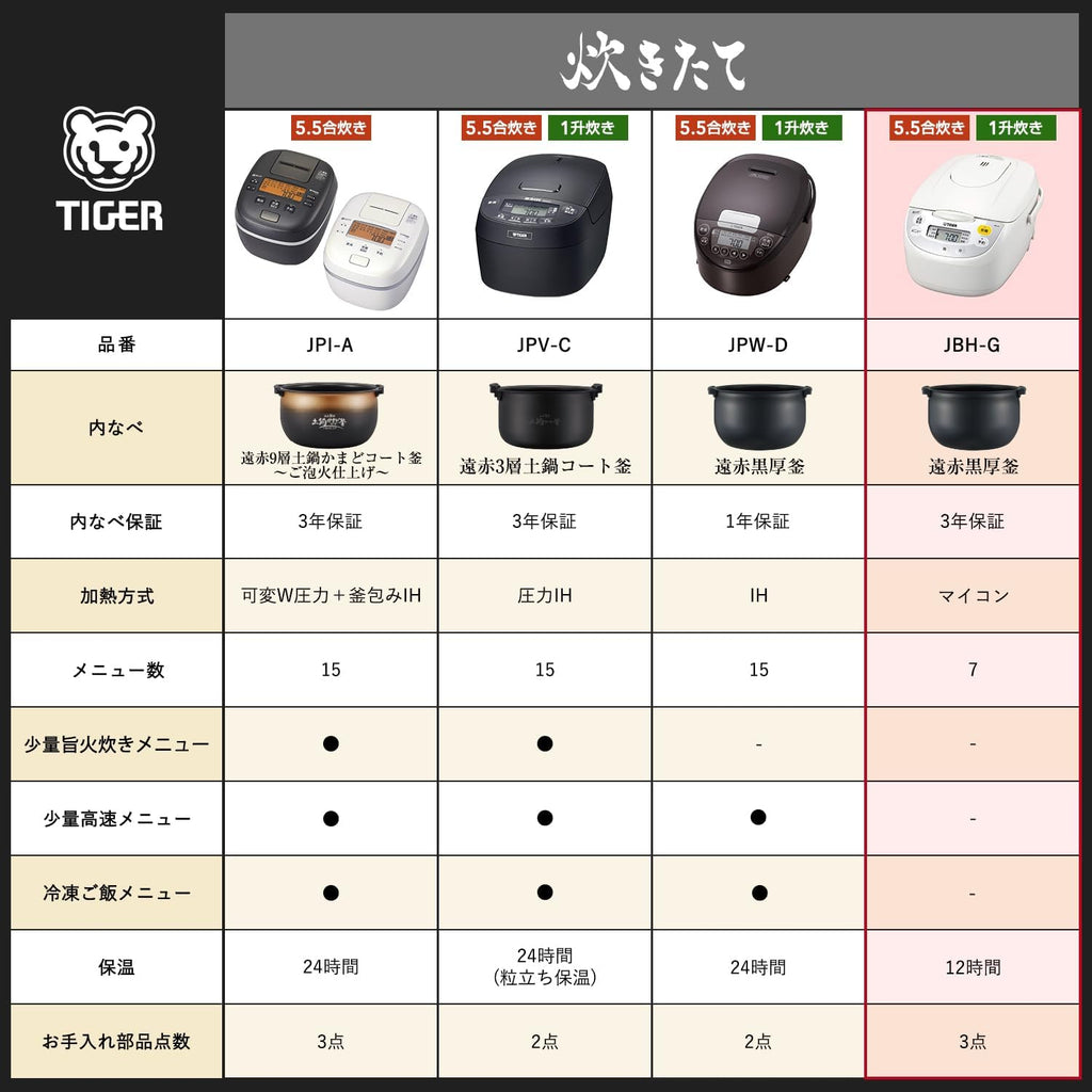 Tiger JBH-G101-W Microcomputer Rice Cooker White S383