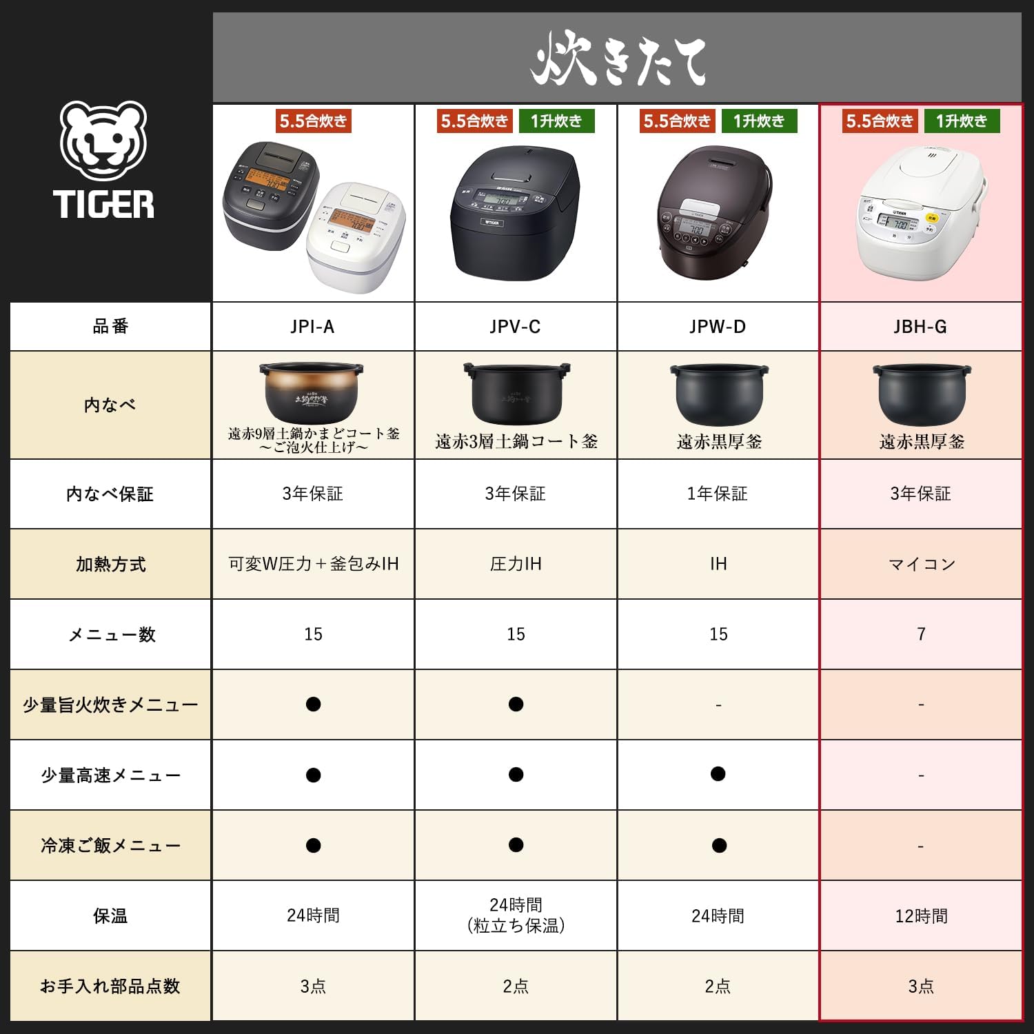 Tiger JBH-G101-W Microcomputer Rice Cooker White S383