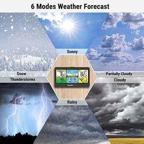 ThermoPro TP280 Wireless Indoor Outdoor Weather Station with Swiss-Made Sensor D293