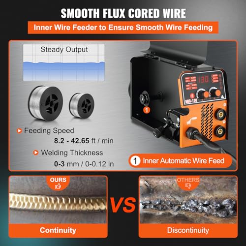 MIG Welder 130A 3 in 1 Combo Flux Core Portable a7