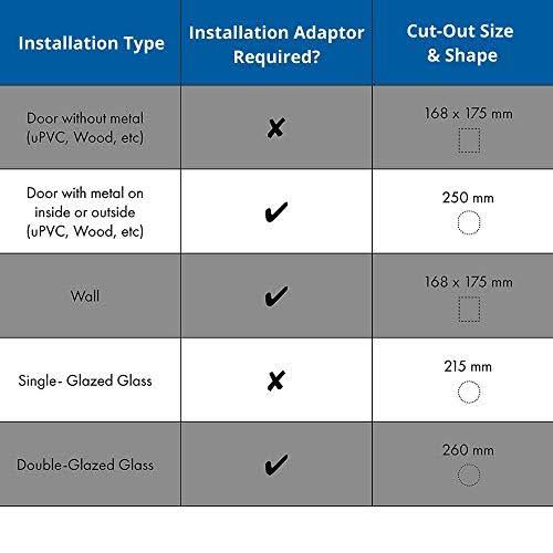 Microchip Cat Flap with Selective Entry a7