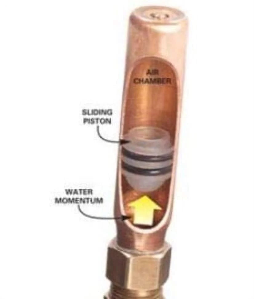 OUTLET BOX and VALVES WITH WATER HAMMER ARRESTOR 1/2" PEX x 3/4" MHT Washing Machine Connector Kit H660793