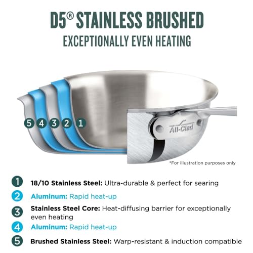 All-Clad D5 5-Ply Stainless Steel Cookware Set 5 Piece O565