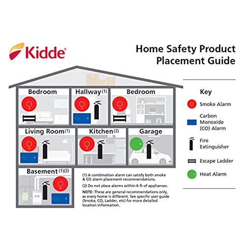 Kidde Smoke Detector, 10-Year Battery, Photoelectric Sensor S656487