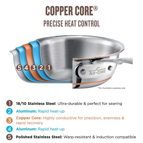 All-Clad Copper Core 5-Ply Stainless Steel Cookware Set 10 Piece R16627