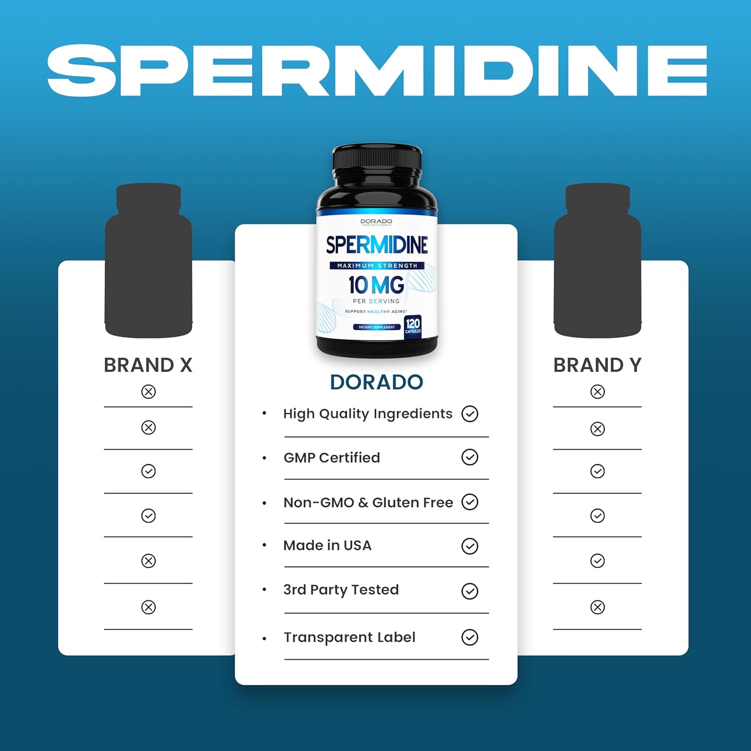 Spermidine Supplement 10mg 120 Capsules Gluten Free k7