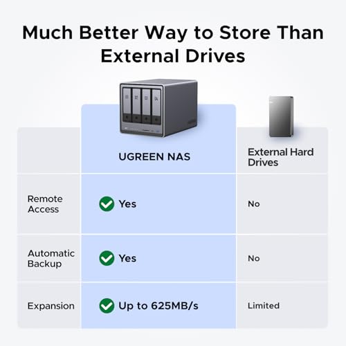2-Bay Desktop NAS with Intel N100, 8GB DDR5, 2.5GbE, M.2 NVMe Slots, 4K HDMI, Diskless a7